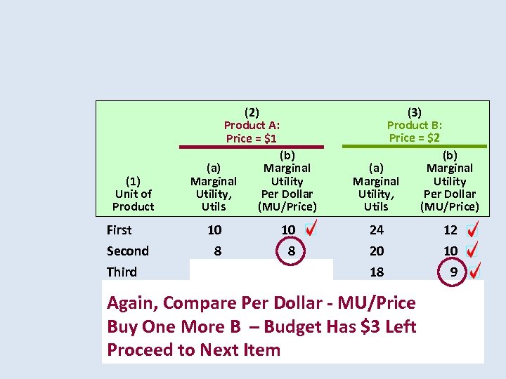 (3) Product B: Price = $2 (2) Product A: Price = $1 (1) Unit