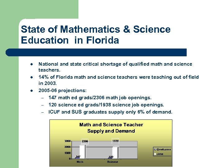 State of Mathematics & Science Education in Florida l l l National and state