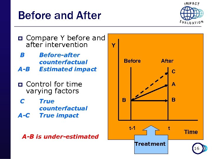 Before and After p Compare Y before and after intervention Y B A-B p