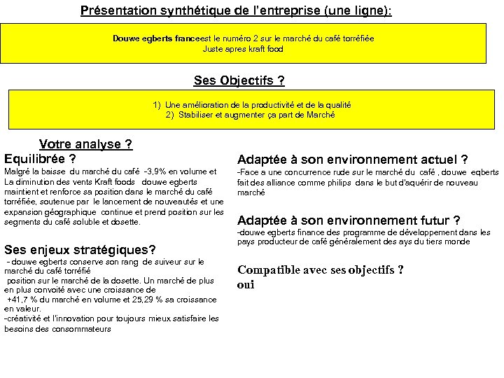 Présentation synthétique de l’entreprise (une ligne): Douwe egberts franceest le numéro 2 sur le