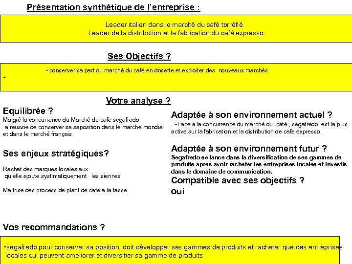 Présentation synthétique de l’entreprise : Leader italien dans le marché du café torréfié. Leader
