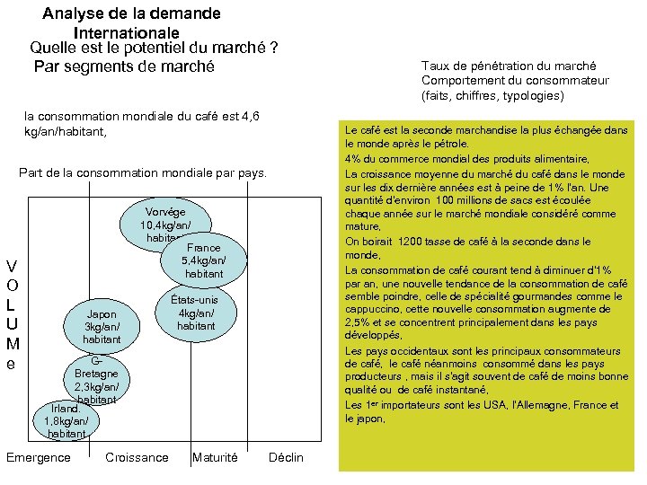 Analyse de la demande Internationale Quelle est le potentiel du marché ? Par segments