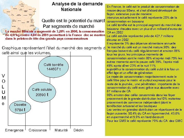 Analyse de la demande Nationale En France, le café est le produit de consommation