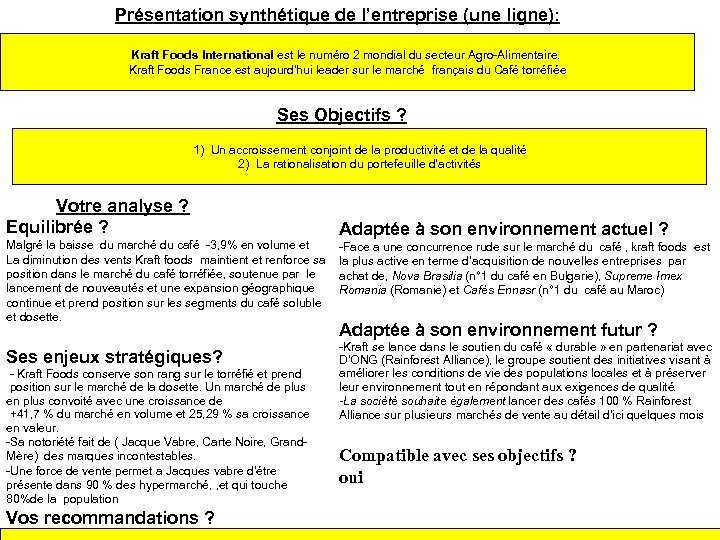 Présentation synthétique de l’entreprise (une ligne): Kraft Foods International est le numéro 2 mondial