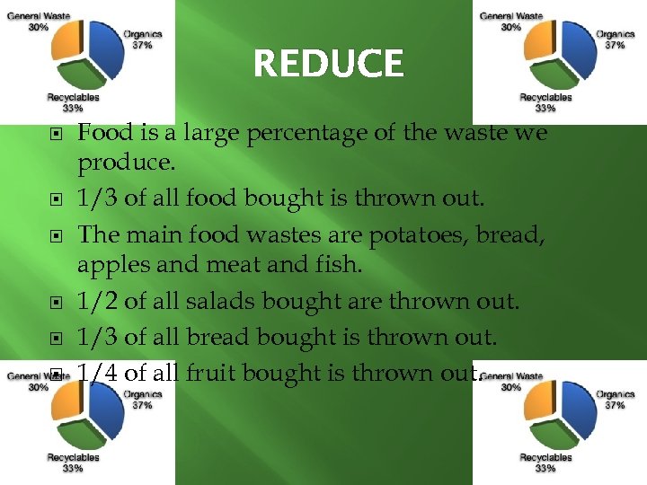 REDUCE Food is a large percentage of the waste we produce. 1/3 of all