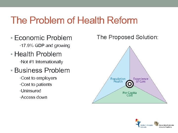 The Problem of Health Reform • Economic Problem • 17. 9% GDP and growing