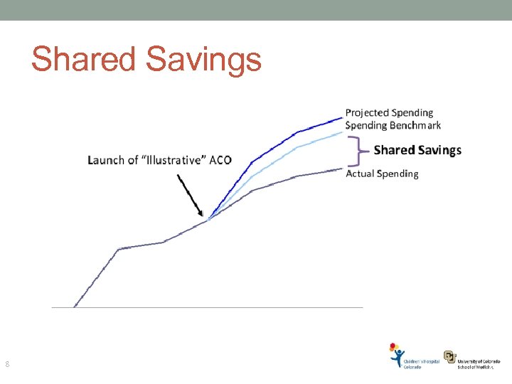 Shared Savings 8 8 