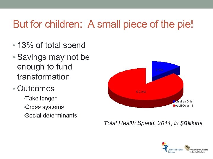But for children: A small piece of the pie! • 13% of total spend