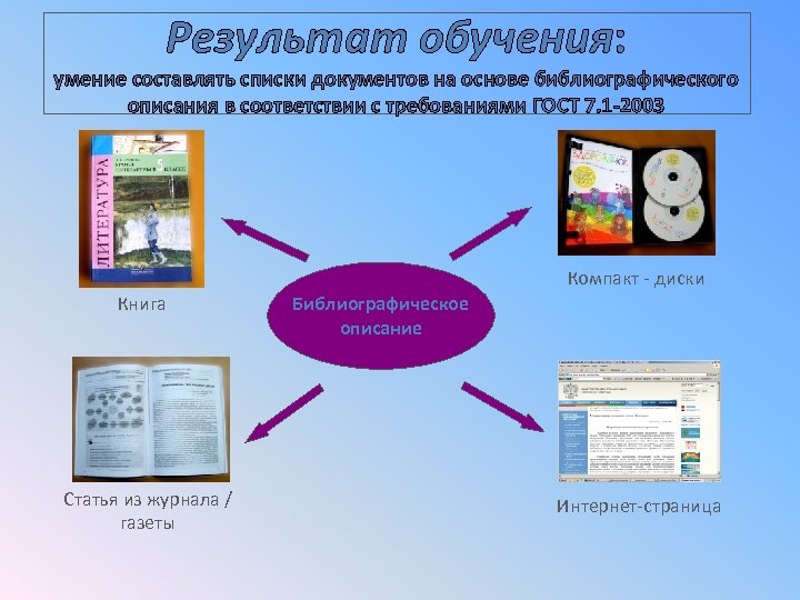 Результат обучения: умение составлять списки документов на основе библиографического описания в соответствии с требованиями