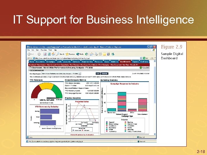 IT Support for Business Intelligence 2 -18 