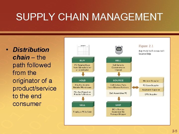 SUPPLY CHAIN MANAGEMENT • Distribution chain – the path followed from the originator of