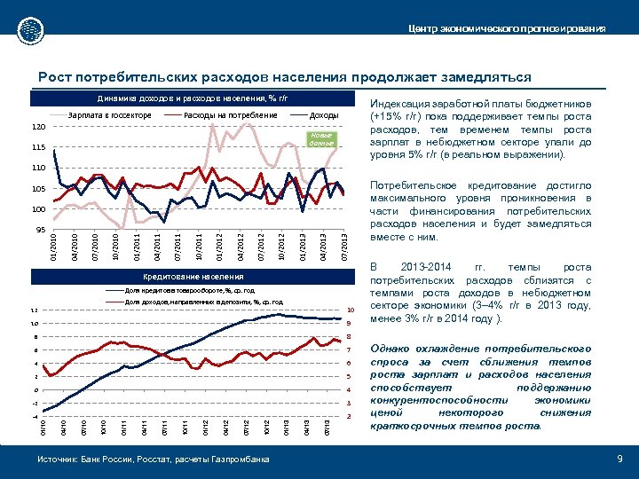 Центр экономического прогнозирования Рост потребительских расходов населения продолжает замедляться Динамика доходов и расходов населения,