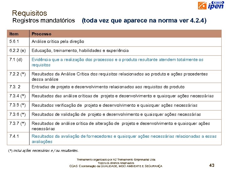 Requisitos Registros mandatórios (toda vez que aparece na norma ver 4. 2. 4) Item