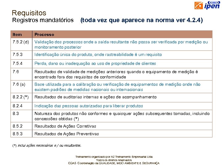 Requisitos Registros mandatórios (toda vez que aparece na norma ver 4. 2. 4) Item