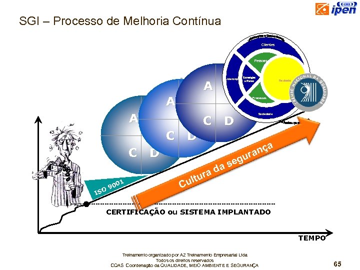 SGI – Processo de Melhoria Contínua Clientes Pessoas Liderança A P Estratégias e Planos