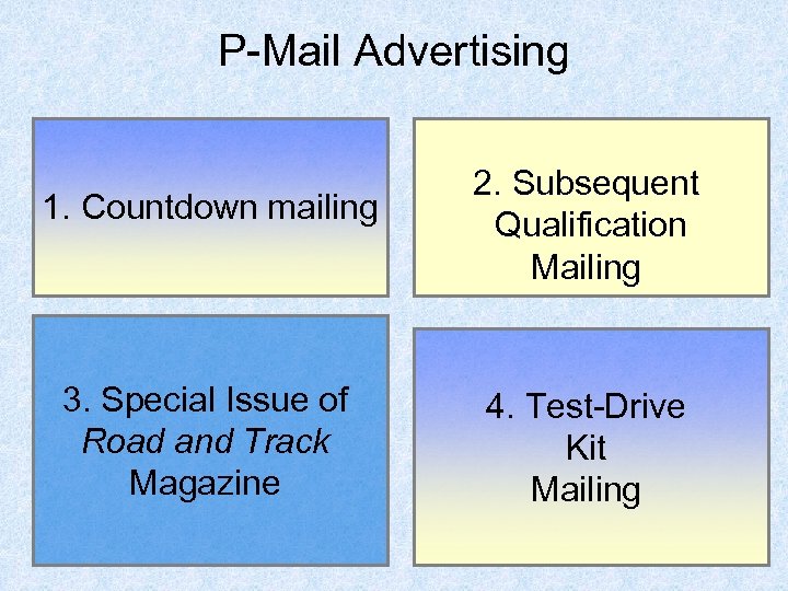 P-Mail Advertising 1. Countdown mailing 3. Special Issue of Road and Track Magazine 2.