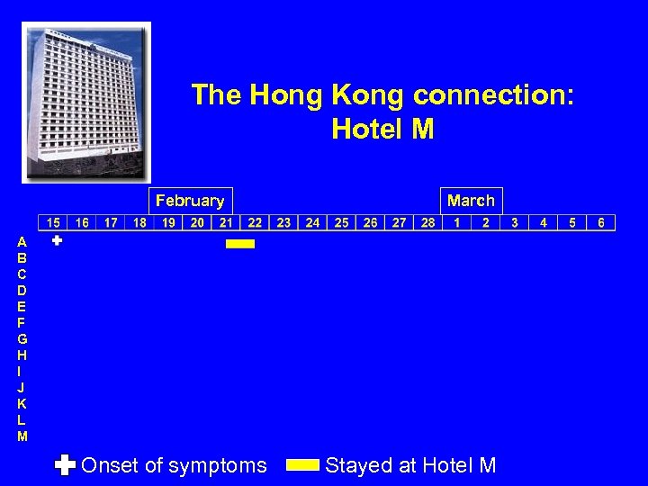 The Hong Kong connection: Hotel M February March A B C D E F