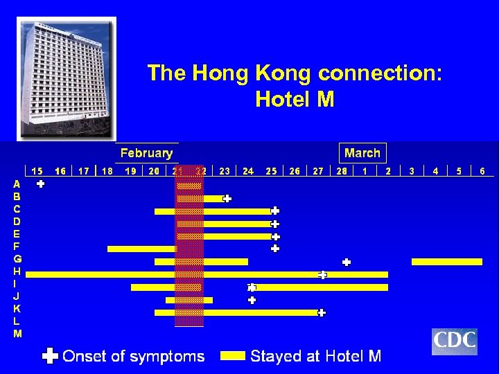 The Hong Kong connection: Hotel M February March A B C D E F