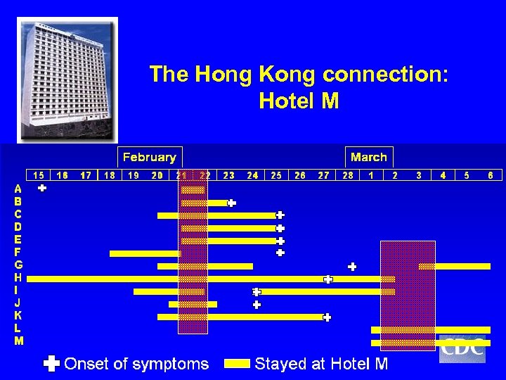 The Hong Kong connection: Hotel M February March A B C D E F