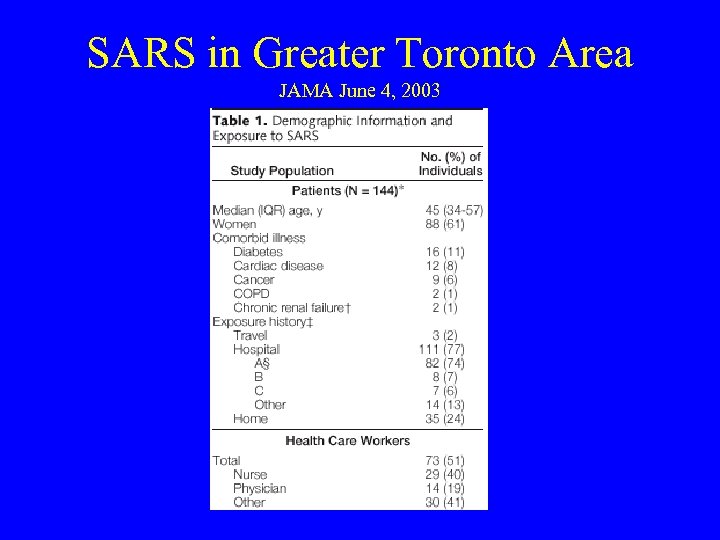 SARS in Greater Toronto Area JAMA June 4, 2003 