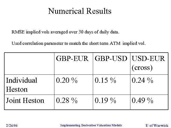 Numerical Results RMSE implied vols averaged over 30 days of daily data. Used correlation