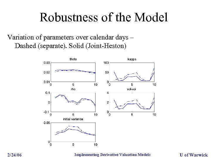 Robustness of the Model Variation of parameters over calendar days – Dashed (separate). Solid