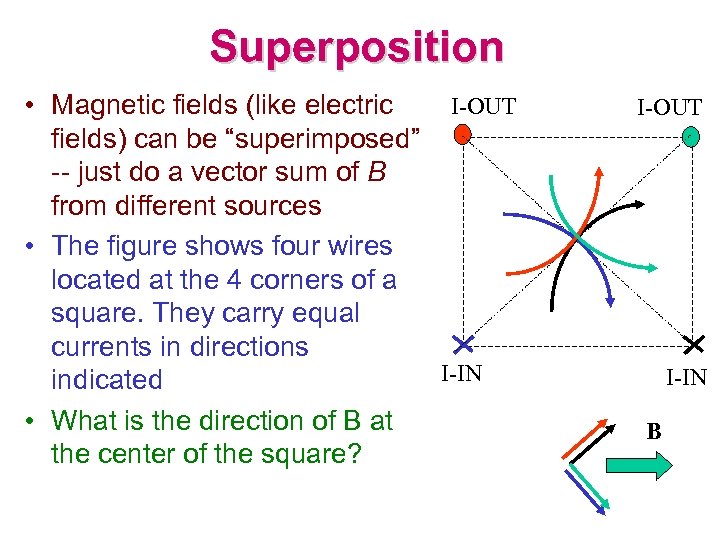 Superposition I-OUT • Magnetic fields (like electric fields) can be “superimposed” -- just do