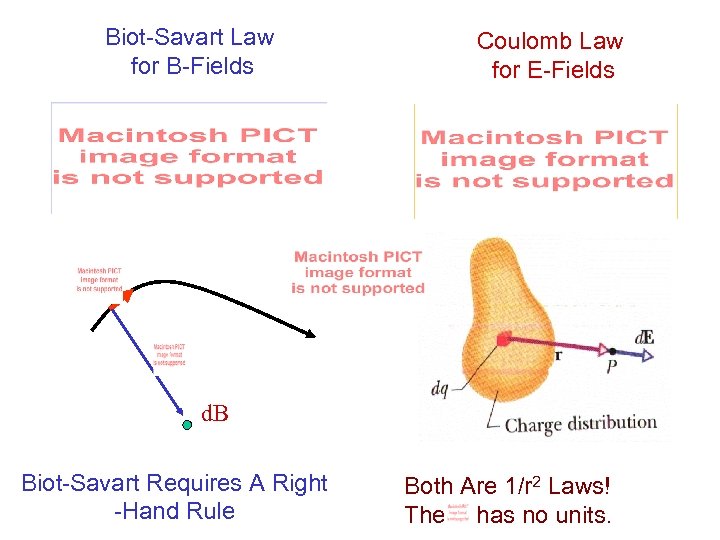 Biot-Savart Law for B-Fields Coulomb Law for E-Fields i d. B Biot-Savart Requires A