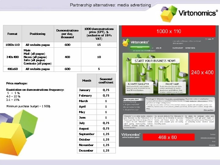 Partnership alternatives: media advertising 1000 demonstrations price (СРТ), $. (exclusive of 18% VAT) Format