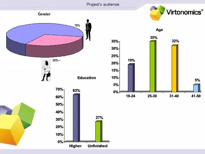 Project’s audience 