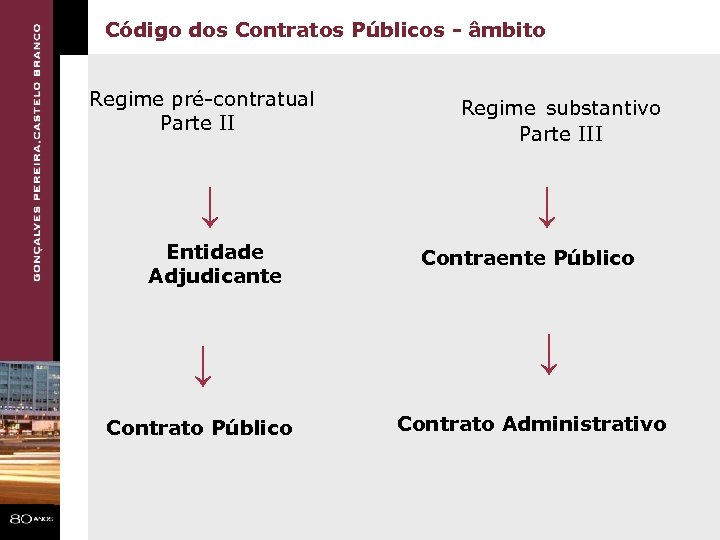 Código dos Contratos Públicos - âmbito Regime pré-contratual Parte II ↓ Entidade Adjudicante ↓