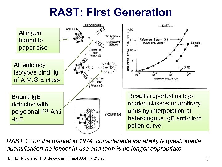 RAST: First Generation Allergen bound to paper disc All antibody isotypes bind: Ig of