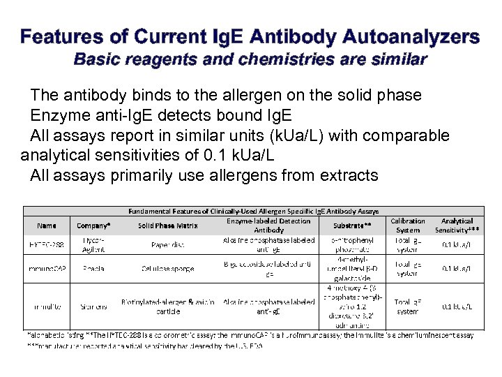 Features of Current Ig. E Antibody Autoanalyzers Basic reagents and chemistries are similar •