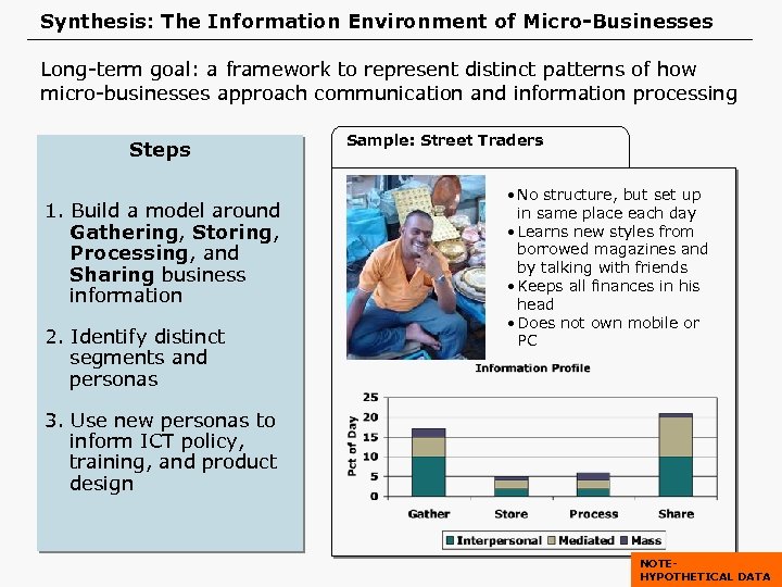 Synthesis: The Information Environment of Micro-Businesses Long-term goal: a framework to represent distinct patterns