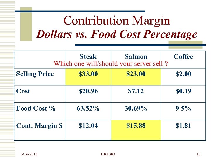 Contribution Margin Dollars vs. Food Cost Percentage Steak Salmon Coffee Which one will/should your