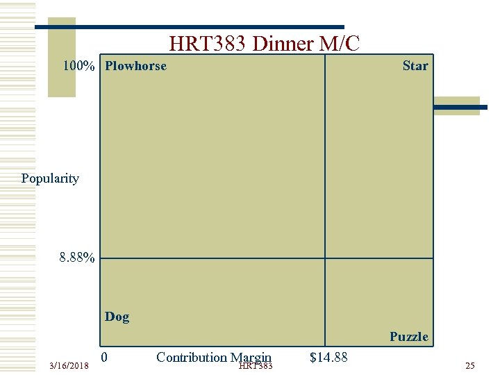 HRT 383 Dinner M/C 100% Plowhorse Star Popularity 8. 88% Dog Puzzle 3/16/2018 0