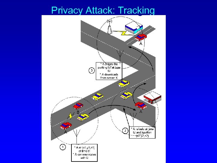 Privacy Attack: Tracking 