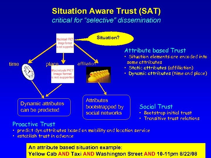 Situation Aware Trust (SAT) critical for “selective” dissemination Situation? Attribute based Trust time place