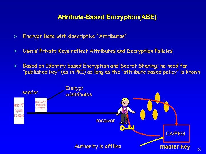 Attribute-Based Encryption(ABE) Ø Encrypt Data with descriptive “Attributes” Ø Users’ Private Keys reflect Attributes