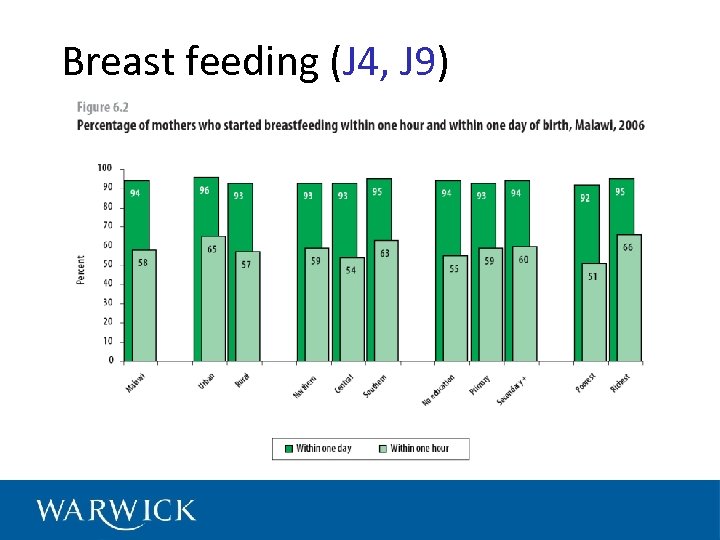 Breast feeding (J 4, J 9) 
