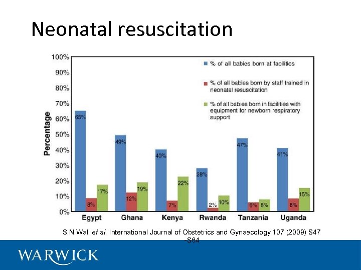 Neonatal resuscitation S. N. Wall et al. International Journal of Obstetrics and Gynaecology 107