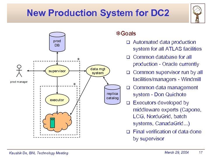 New Production System for DC 2 TGoals q q Common database for all production
