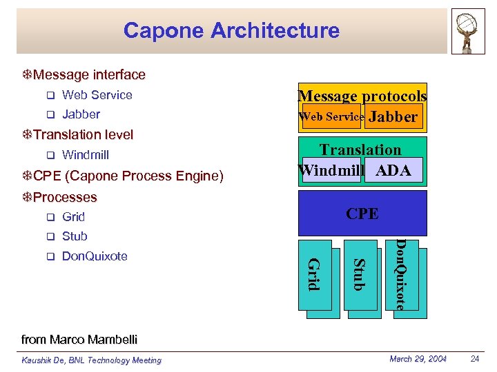 Capone Architecture TMessage interface q Web Service q Jabber TTranslation level q Windmill TCPE