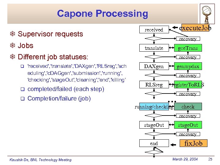 Capone Processing T Supervisor requests T Jobs execute. Job received recovery translate gce. Trans