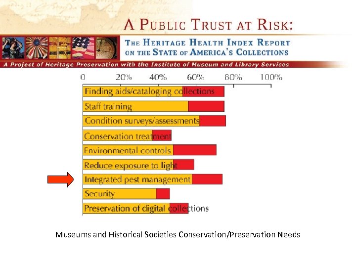 Museums and Historical Societies Conservation/Preservation Needs & The Integrated Pest Management Working Group 