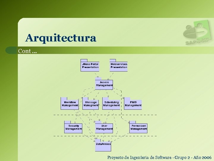 Arquitectura Cont … Proyecto de Ingeniería de Software - Grupo 2 - Año 2006
