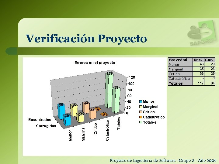 Verificación Proyecto de Ingeniería de Software - Grupo 2 - Año 2006 