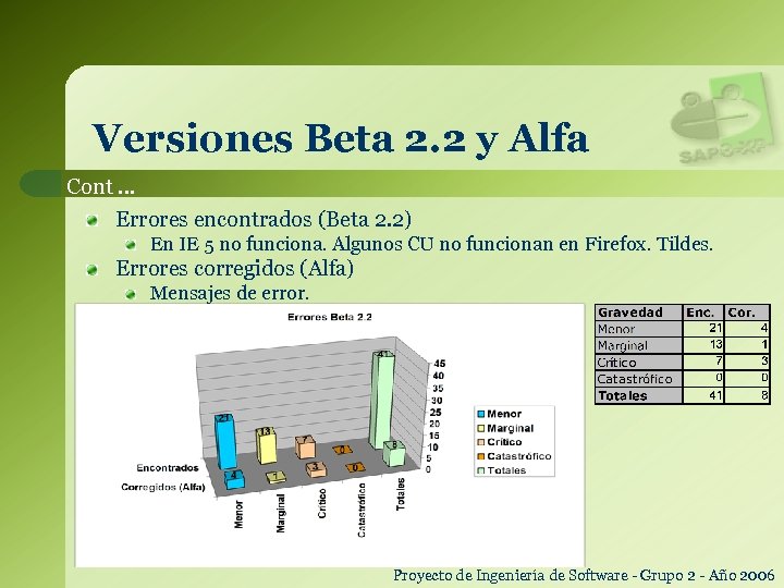 Versiones Beta 2. 2 y Alfa Cont … Errores encontrados (Beta 2. 2) En