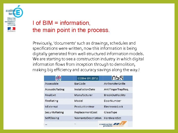I of BIM = information, the main point in the process. Previously, 'documents' such