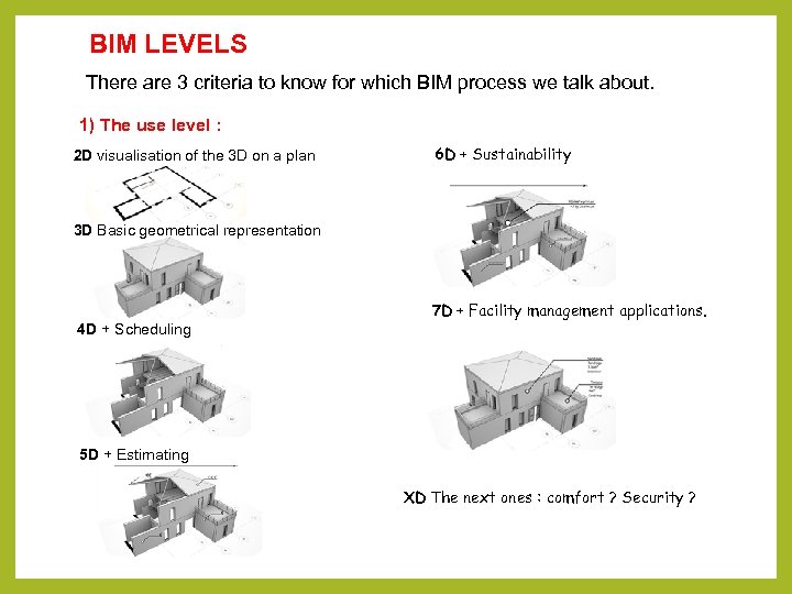 BIM LEVELS There are 3 criteria to know for which BIM process we talk